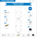 Commercial Door Opening Solution