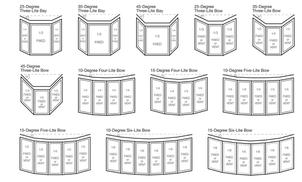 DIFFERENT BAY WINDOW TYPES