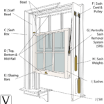 SASH OPTIONS FOR OPENINGS